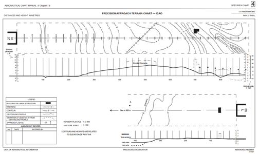 Vertical Significance Chart